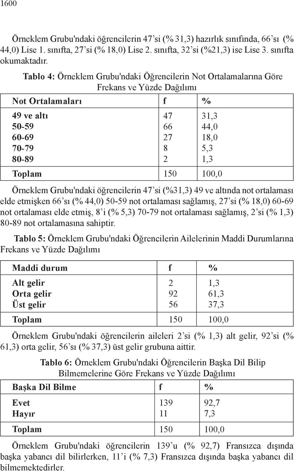 100,0 Örneklem Grubu'ndaki öğrencilerin 47 si (%31,3) 49 ve altında not ortalaması elde etmişken 66 sı (% 44,0) 50-59 not ortalaması sağlamış, 27 si (% 18,0) 60-69 not ortalaması elde etmiş, 8 i (%