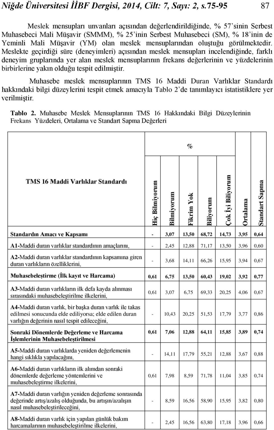 meslek mensuplarından oluştuğu görülmektedir.