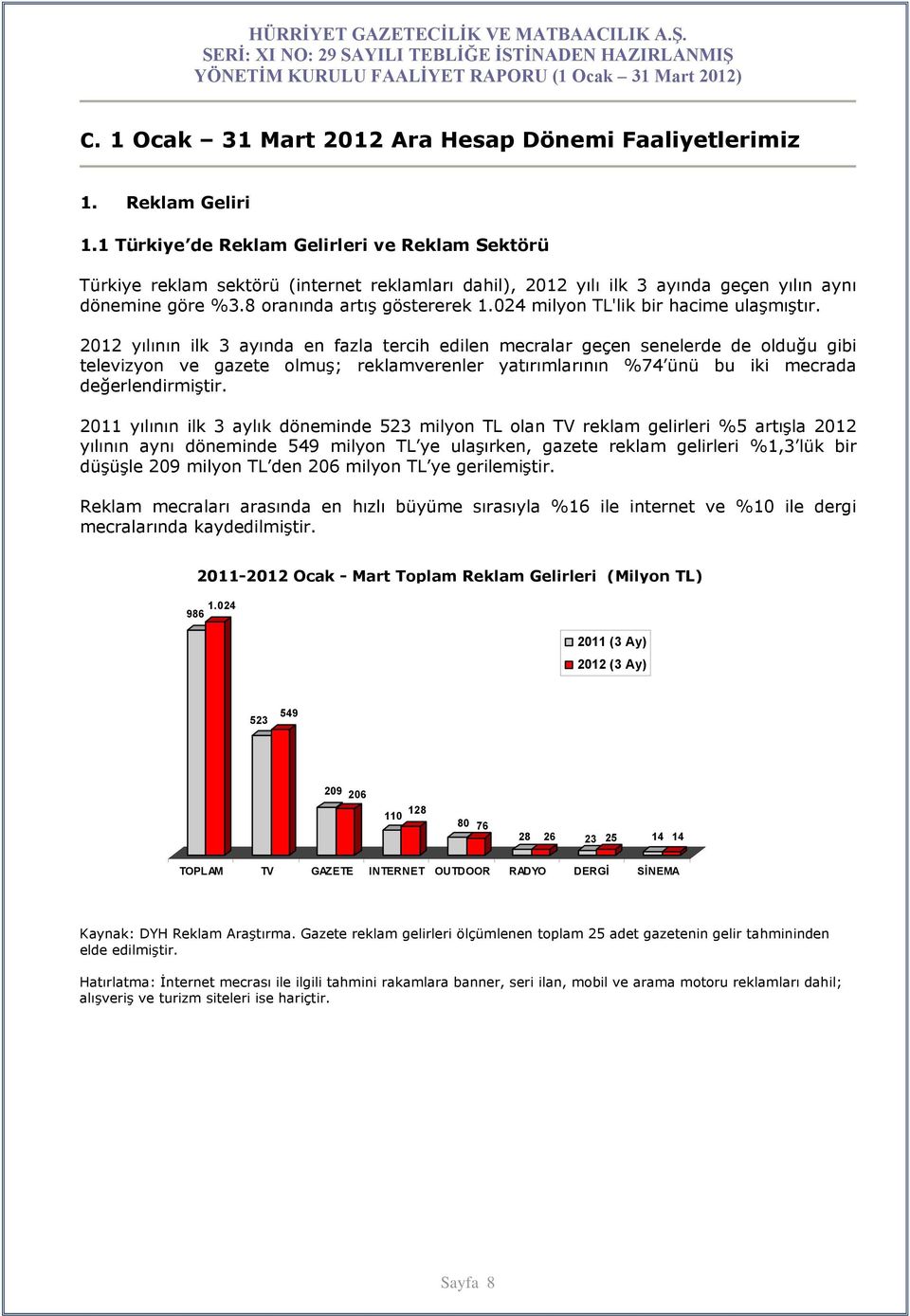 024 milyon TL'lik bir hacime ulaşmıştır.