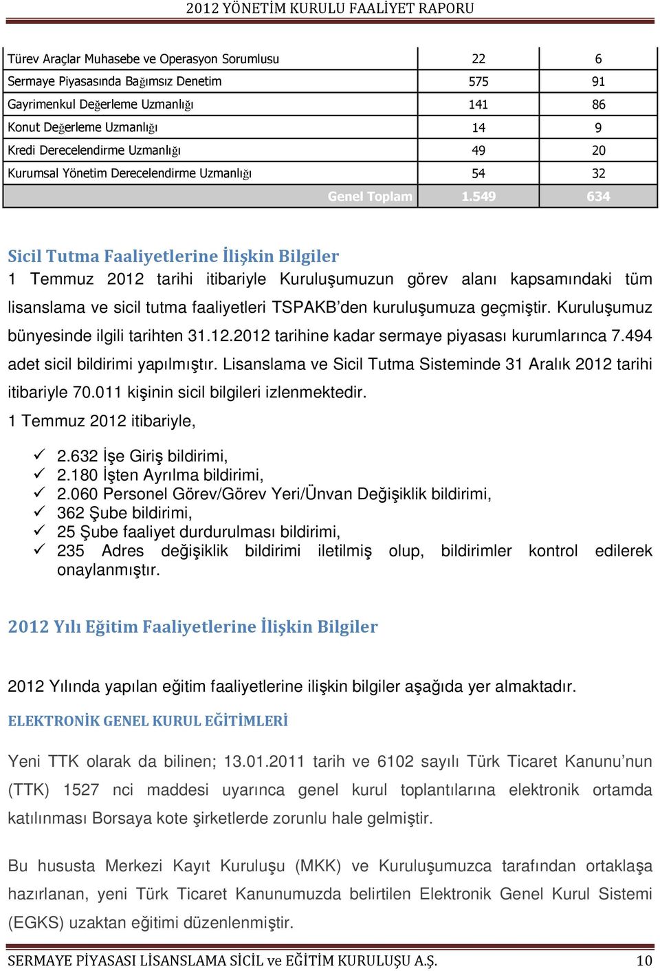 549 634 Sicil Tutma Faaliyetlerine İlişkin Bilgiler 1 Temmuz 2012 tarihi itibariyle Kuruluşumuzun görev alanı kapsamındaki tüm lisanslama ve sicil tutma faaliyetleri TSPAKB den kuruluşumuza geçmiştir.