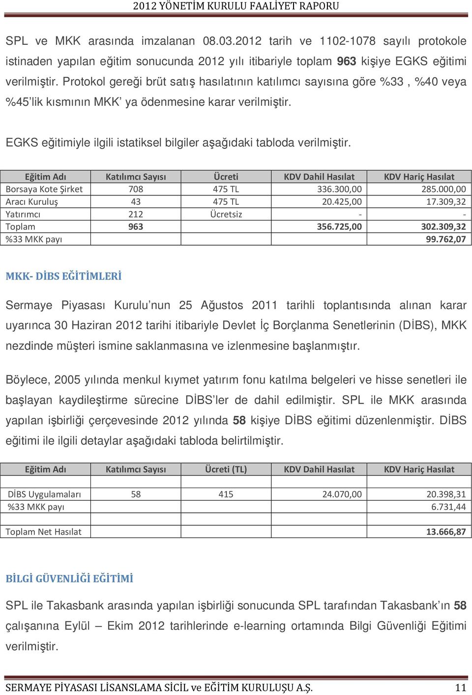 EGKS eğitimiyle ilgili istatiksel bilgiler aşağıdaki tabloda verilmiştir. Eğitim Adı Katılımcı Sayısı Ücreti KDV Dahil Hasılat KDV Hariç Hasılat Borsaya Kote Şirket 708 475 TL 336.300,00 285.