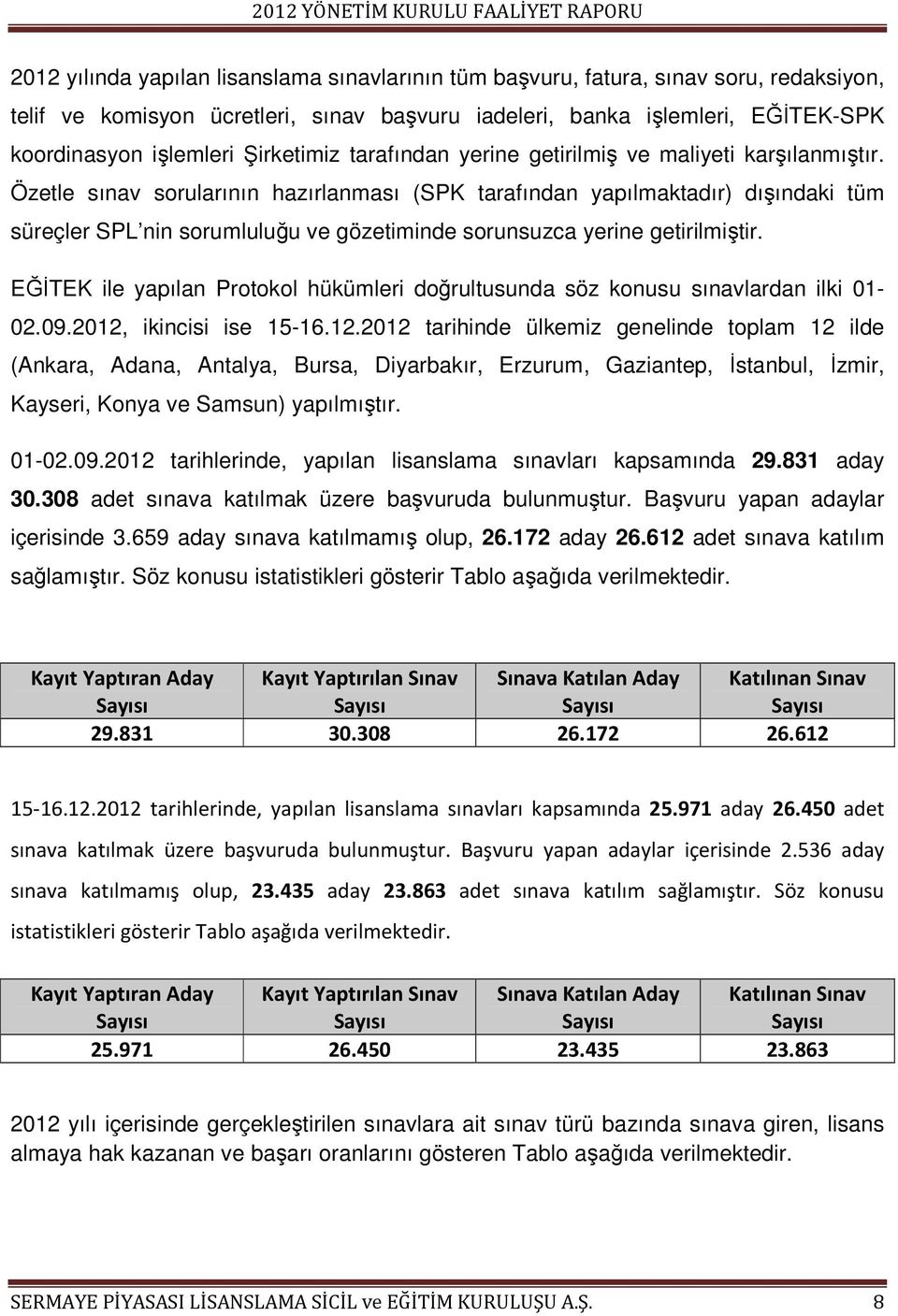 Özetle sınav sorularının hazırlanması (SPK tarafından yapılmaktadır) dışındaki tüm süreçler SPL nin sorumluluğu ve gözetiminde sorunsuzca yerine getirilmiştir.