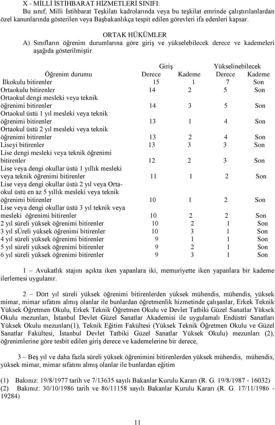 Giriş Yükselinebilecek Öğrenim durumu Derece Kademe Derece Kademe İlkokulu bitirenler 15 1 7 Son Ortaokulu bitirenler 14 2 5 Son Ortaokul dengi mesleki veya teknik öğrenimi bitirenler 14 3 5 Son