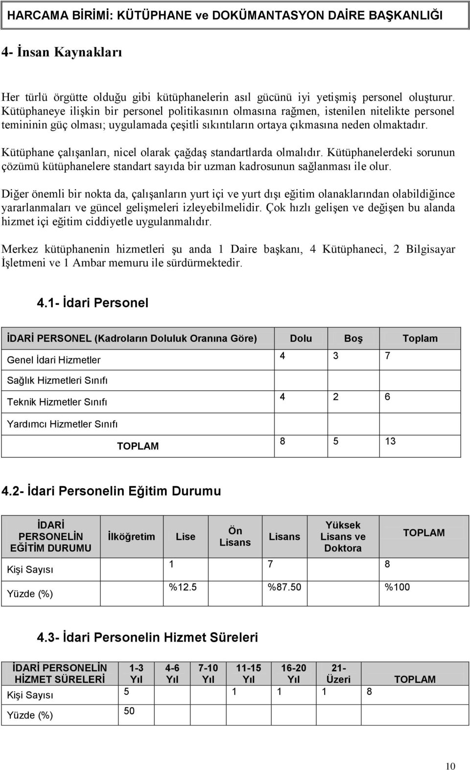 Kütüphane çalıģanları, nicel olarak çağdaģ standartlarda olmalıdır. Kütüphanelerdeki sorunun çözümü kütüphanelere standart sayıda bir uzman kadrosunun sağlanması ile olur.