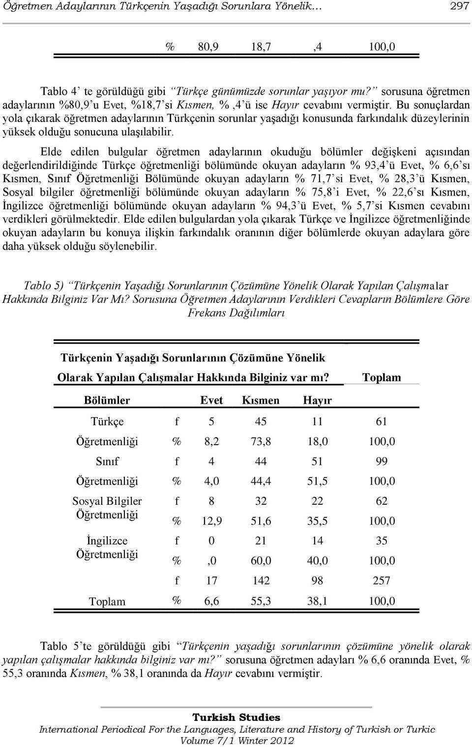 Bu sonuçlardan yola çıkarak öğretmen adaylarının Türkçenin sorunlar yaşadığı konusunda farkındalık düzeylerinin yüksek olduğu sonucuna ulaşılabilir.