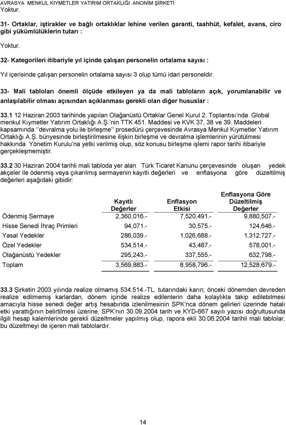 33- Mali tabloları önemli ölçüde etkileyen ya da mali tabloların açık, yorumlanabilir ve anlaşılabilir olması açısından açıklanması gerekli olan diğer hususlar : 33.