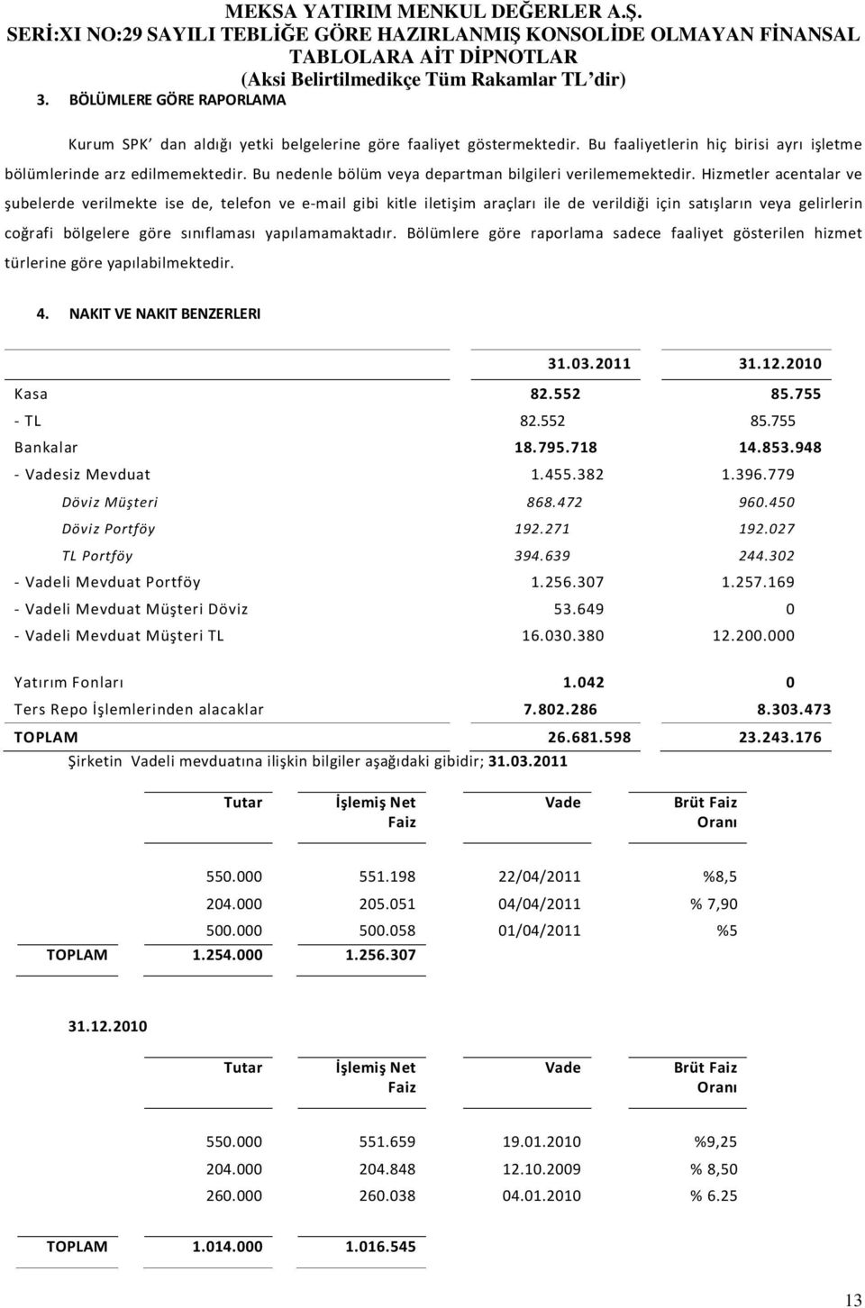 Hizmetler acentalar ve şubelerde verilmekte ise de, telefon ve e-mail gibi kitle iletişim araçları ile de verildiği için satışların veya gelirlerin coğrafi bölgelere göre sınıflaması yapılamamaktadır.