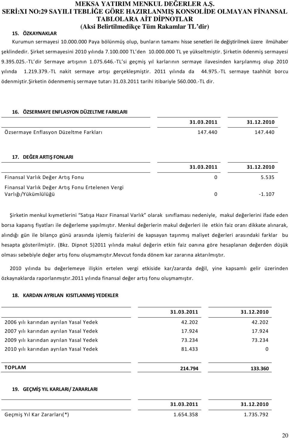 -TL nakit sermaye artışı gerçekleşmiştir. 2011 yılında da 44.975.-TL sermaye taahhüt borcu ödenmiştir.şirketin ödenmemiş sermaye tutarı 31.03.2011 tarihi itibariyle 560.000.-TL dir. 16.