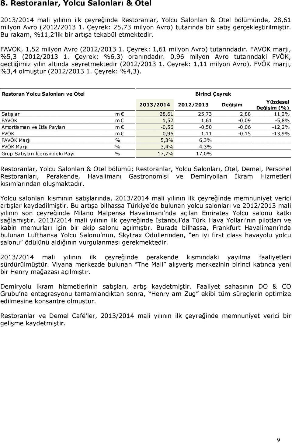 FAVÖK marjı, %5,3 (2012/2013 1. Çeyrek: %6,3) oranındadır. 0,96 milyon Avro tutarındaki FVÖK, geçtiğimiz yılın altında seyretmektedir (2012/2013 1. Çeyrek: 1,11 milyon Avro).