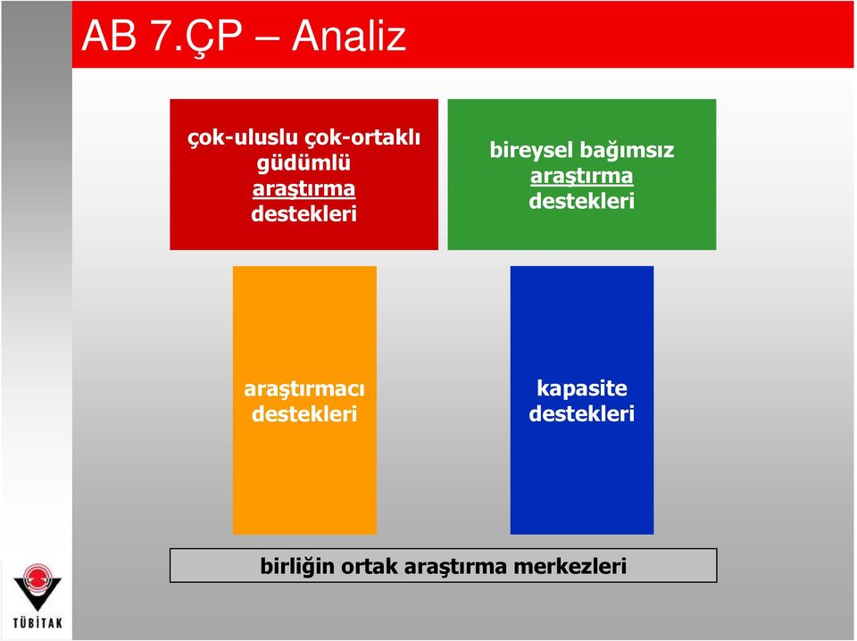 araştırma destekleri araştırmacı destekleri