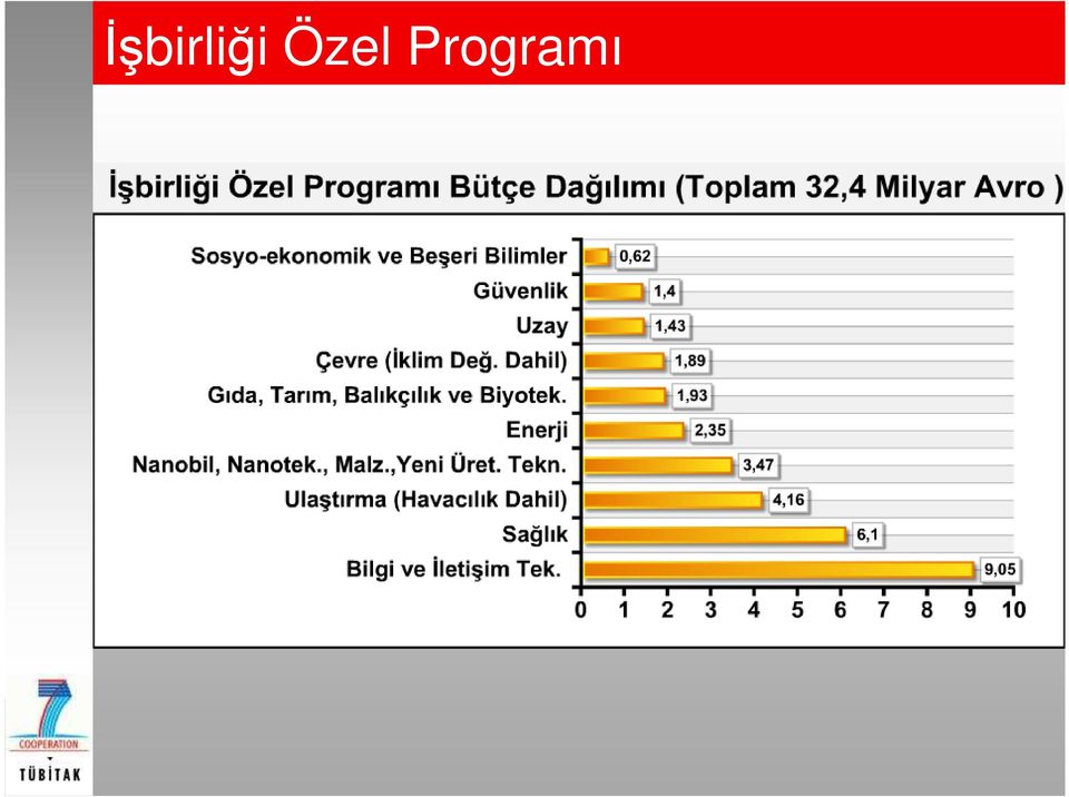 Programı