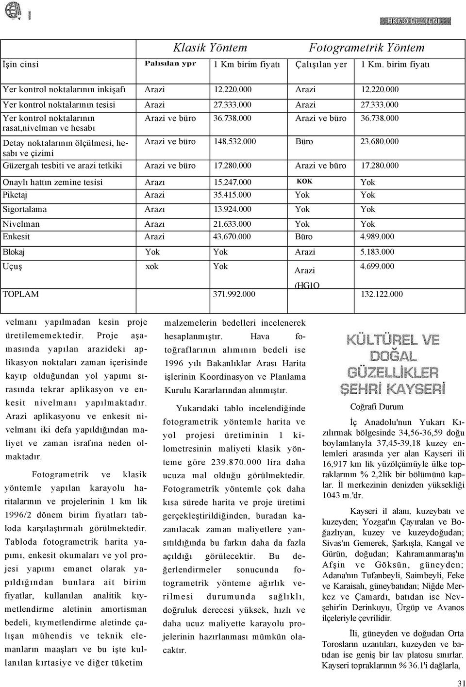 000 Arazi ve büro 36.738.000 Detay noktalarının ölçülmesi, hesabı Arazi ve büro 148.532.000 Büro 23.680.000 ve çizimi Güzergah tesbiti ve arazi tetkiki Arazi ve büro 17.280.