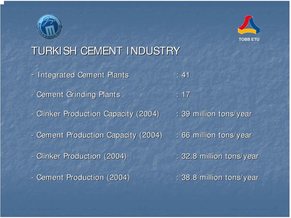 Capacity (2004) - Clinker Production (2004) - Cement Production (2004) : 39
