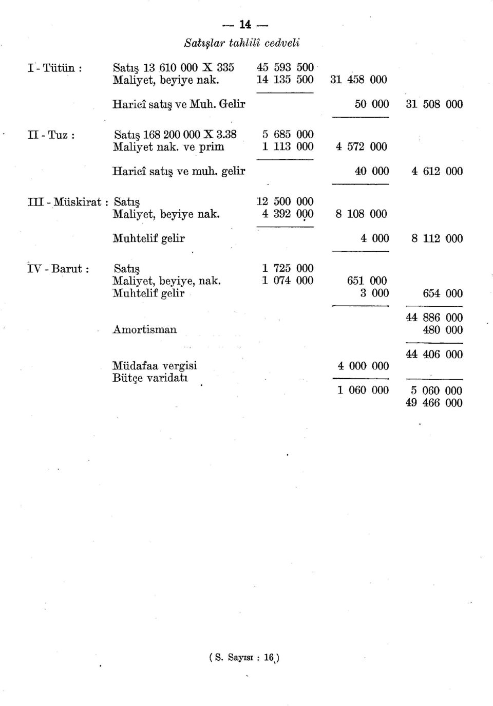 gelir 40 000 4 6 000 m-müskirat : Satış Maliyet, beyiye nak.