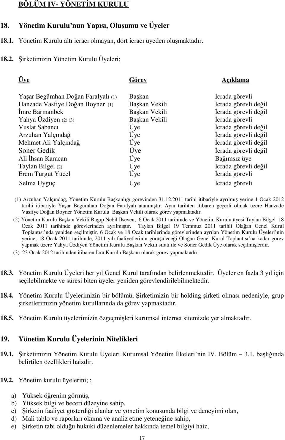 Başkan Vekili İcrada görevli değil Yahya Üzdiyen (2) (3) Başkan Vekili İcrada görevli Vuslat Sabancı Üye İcrada görevli değil Arzuhan Yalçındağ Üye İcrada görevli değil Mehmet Ali Yalçındağ Üye