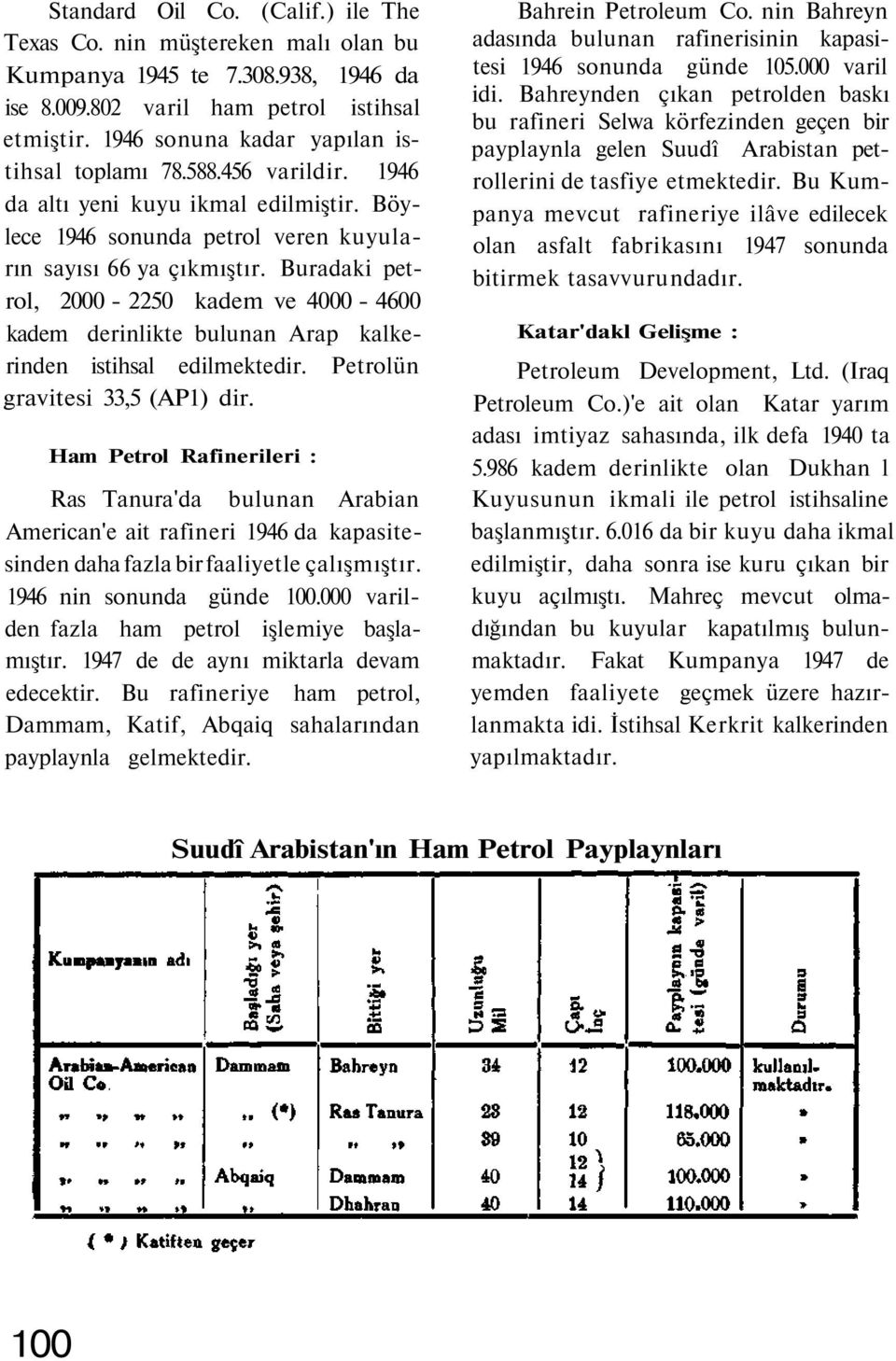 Buradaki petrol, 2000-2250 kadem ve 4000-4600 kadem derinlikte bulunan Arap kalkerinden istihsal edilmektedir. Petrolün gravitesi 33,5 (AP1) dir.