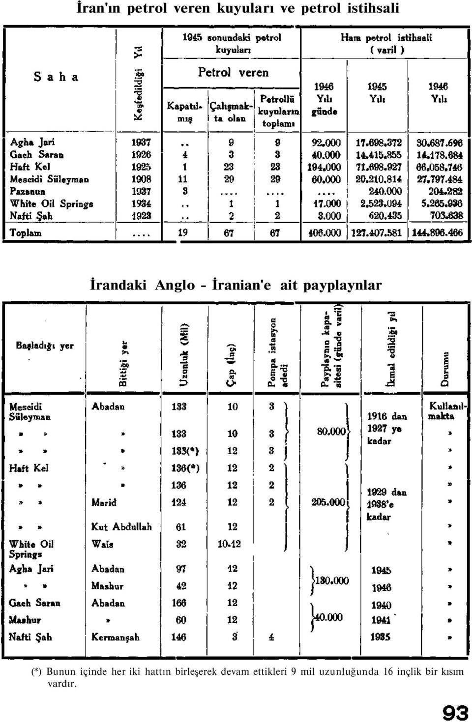 Bunun içinde her iki hattın birleşerek devam