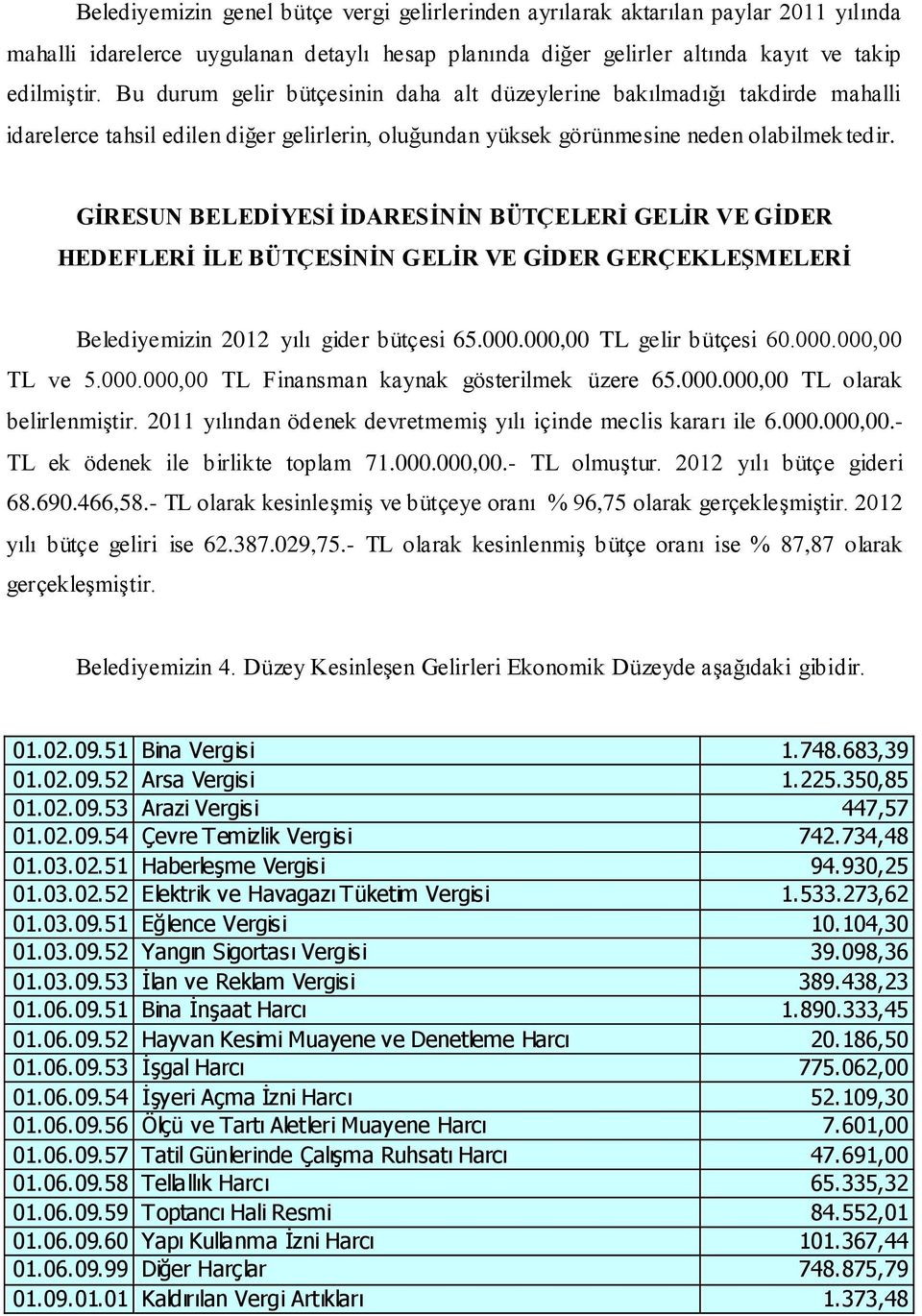 GĠRESUN BELEDĠYESĠ ĠDARESĠNĠN BÜTÇELERĠ GELĠR VE GĠDER HEDEFLERĠ ĠLE BÜTÇESĠNĠN GELĠR VE GĠDER GERÇEKLEġMELERĠ Belediyemizin 2012 yılı gider bütçesi 65.000.000,00 TL gelir bütçesi 60.000.000,00 TL ve 5.