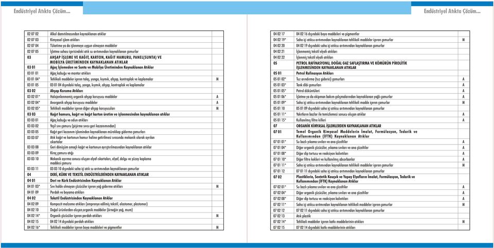 04 01 03* 04 01 09 04 02 04 02 09 04 02 10 04 02 14* 04 02 15 lkol damýtýlmasýndan kaynaklanan atýklar Kimyasal iþlem atýklarý Tüketime ya da iþlenmeye uygun olmayan maddeler Ýþletme sahasý