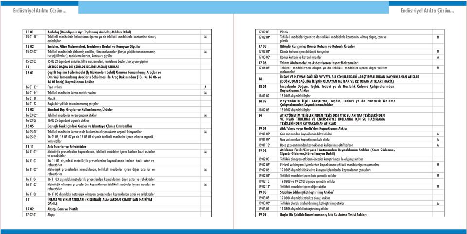 alzemeleri, Temizleme Bezleri ve Koruyucu Giysiler 15 02 02* Tehlikeli maddelerle kirlenmiþ emiciler, filtre malzemeleri (baþka þekilde tanýmlanmamýþ ise yað filtreleri), temizleme bezleri, koruyucu