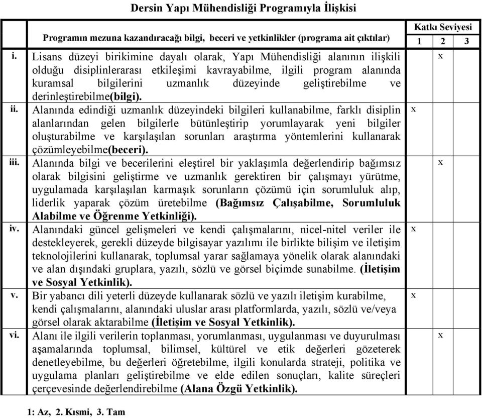 geliştirebilme ve derinleştirebilme(bilgi). ii.