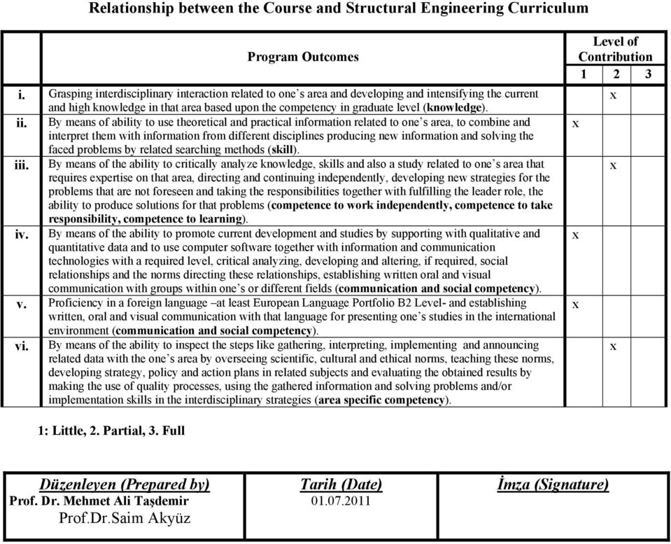 By means of ability to use theoretical and practical information related to one s area, to combine and interpret them with information from different disciplines producing new information and solving