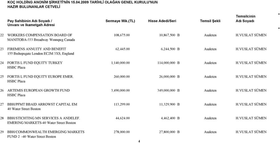 00 26,000,000 B Asaleten H.VUSLAT SÜMEN HSBC Plaza 26 ARTEMIS EUROPEAN GROWTH FUND 3,490,000.00 349,000,000 B Asaleten H.VUSLAT SÜMEN HSBC Plaza 27 BBH/PFMT BBAID ARROWST CAPITAL EM 113,299.