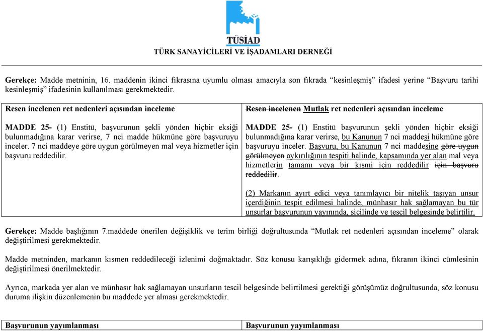 7 nci maddeye göre uygun görülmeyen mal veya hizmetler için başvuru reddedilir.