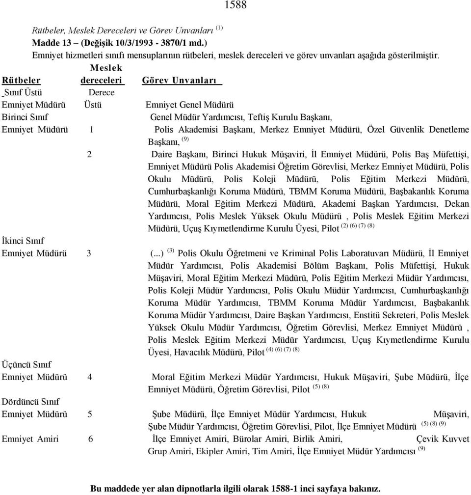 Meslek Rütbeler dereceleri Görev Unvanları Sınıf Üstü Derece Emniyet Müdürü Üstü Emniyet Genel Müdürü Birinci Sınıf Genel Müdür Yardımcısı, Teftiş Kurulu Başkanı, Emniyet Müdürü 1 Polis Akademisi
