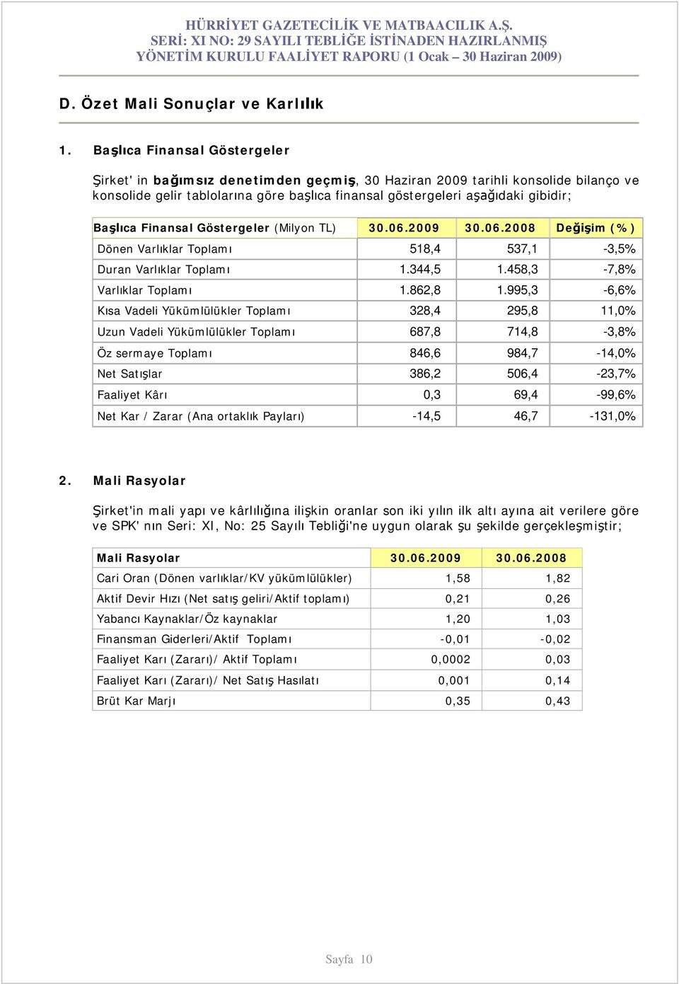 Göstergeler (Milyon TL) 30.06.2009 30.06.2008 De im (%) Dönen Varl klar Toplam 518,4 537,1-3,5% Duran Varl klar Toplam 1.344,5 1.458,3-7,8% Varl klar Toplam 1.862,8 1.