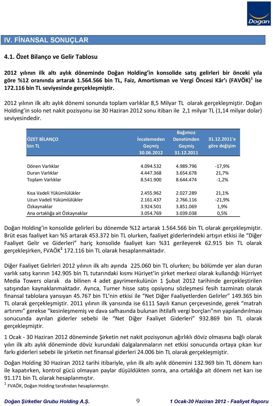 2012 yılının ilk altı aylık dönemi sonunda toplam varlıklar 8,5 Milyar TL olarak gerçekleşmiştir.