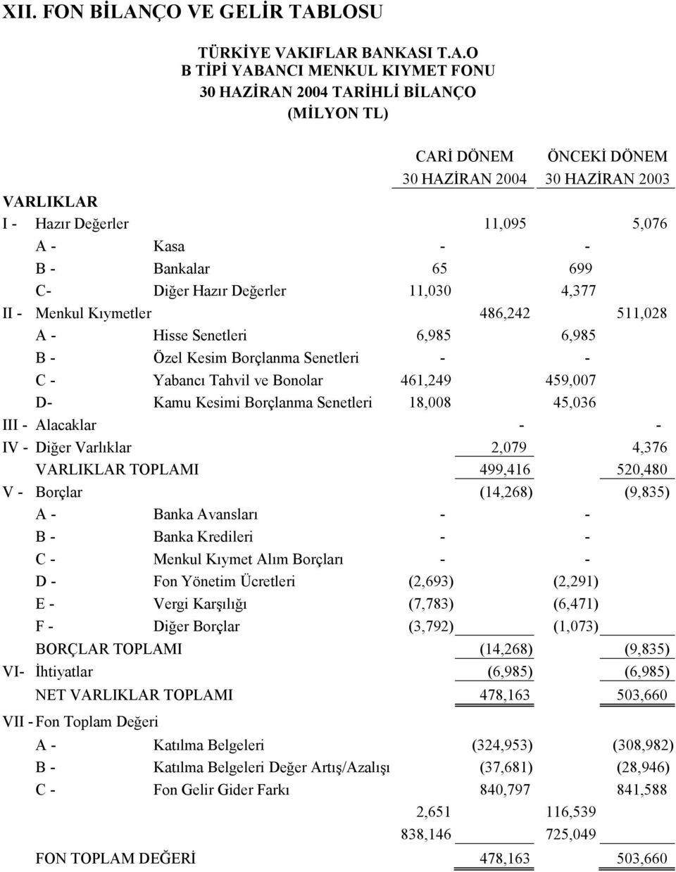 LOSU TÜRKİYE VAK