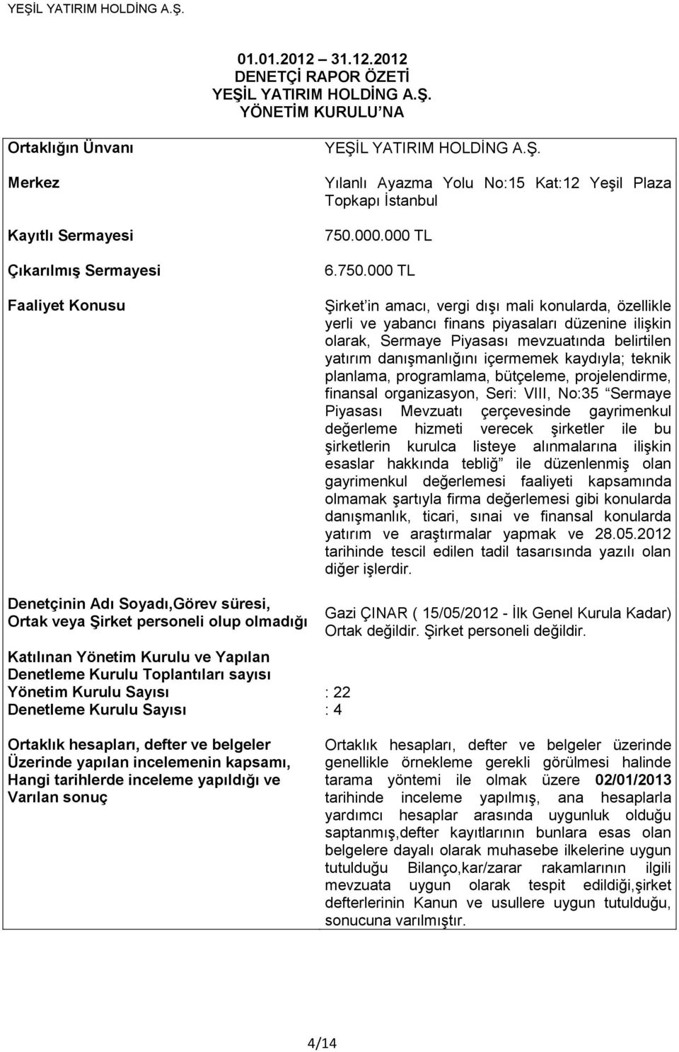 YÖNETİM KURULU NA Ortaklığın Ünvanı Merkez Kayıtlı Sermayesi Çıkarılmış Sermayesi Faaliyet Konusu Denetçinin Adı Soyadı,Görev süresi, Ortak veya Şirket personeli olup olmadığı Katılınan Yönetim