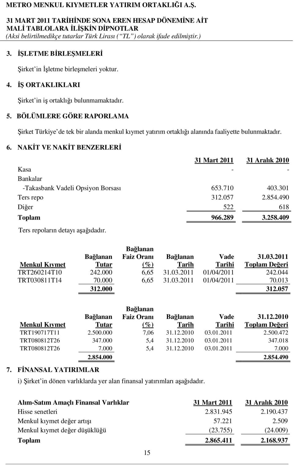 NAKİT VE NAKİT BENZERLERİ 31 Mart 2011 31 Aralık 2010 Kasa - - Bankalar -Takasbank Vadeli Opsiyon Borsası 653.710 403.301 Ters repo 312.057 2.854.490 Diğer 522 618 Toplam 966.289 3.258.