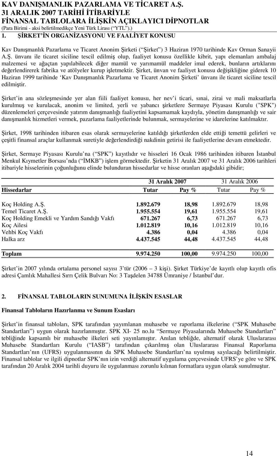 olup, faaliyet konusu özellikle kibrit, yapı elemanları ambalaj malzemesi ve ağaçtan yapılabilecek diğer mamül ve yarımamül maddeler imal ederek, bunların artıklarını değerlendirerek fabrika ve