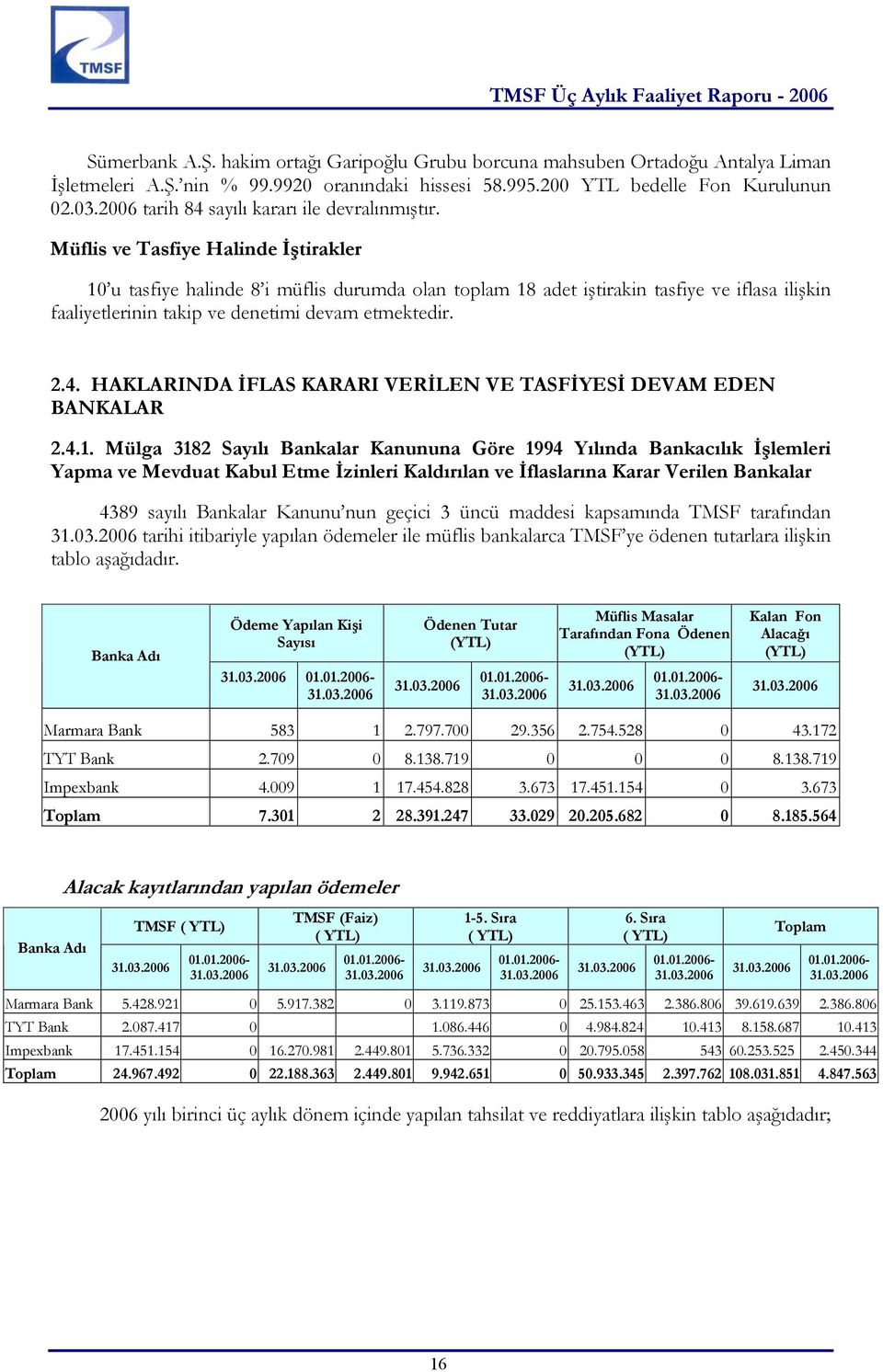 Müflis ve Tasfiye Halinde İştirakler 10 u tasfiye halinde 8 i müflis durumda olan toplam 18 adet iştirakin tasfiye ve iflasa ilişkin faaliyetlerinin takip ve denetimi devam etmektedir. 2.4.