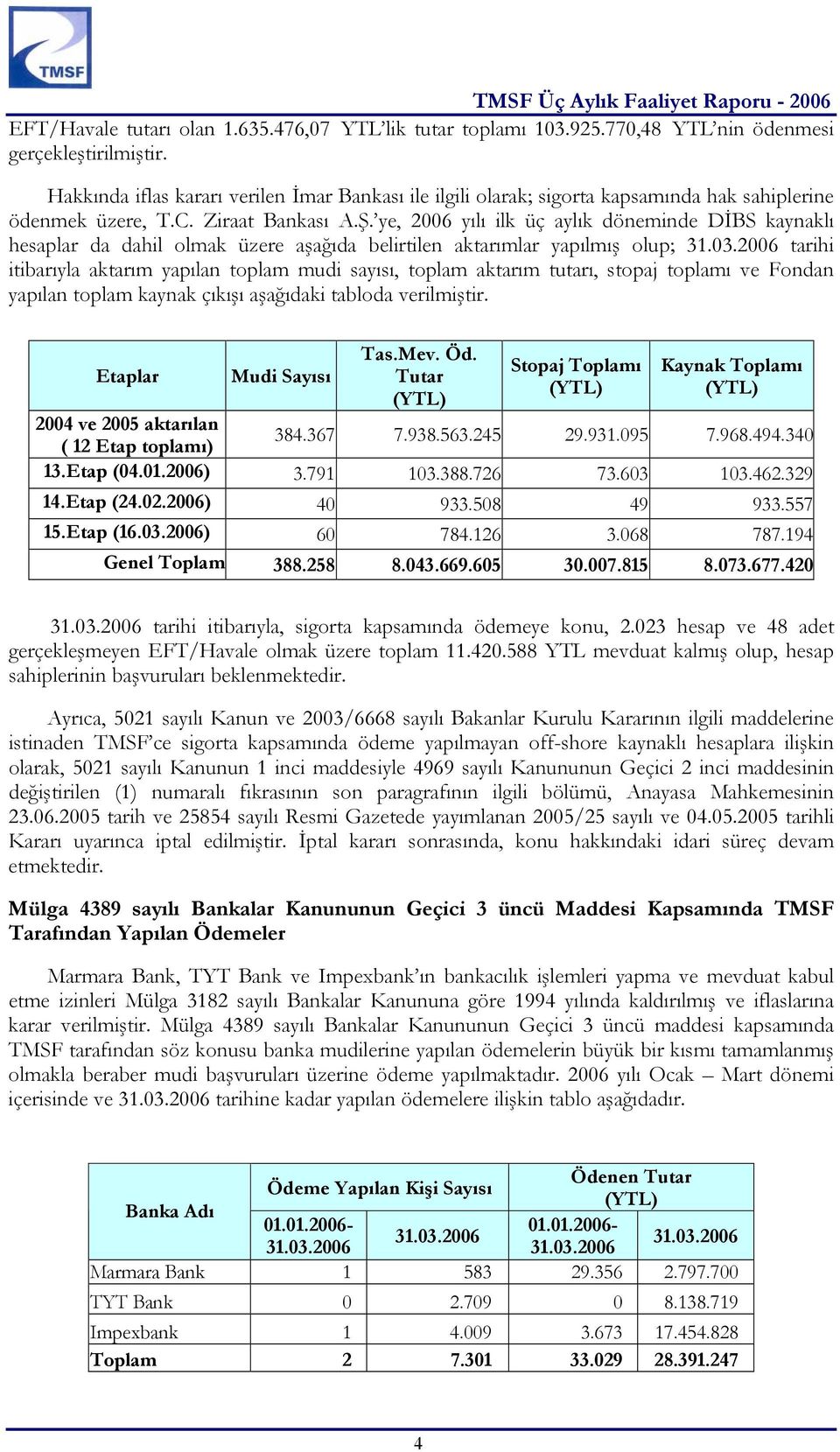 ye, 2006 yılı ilk üç aylık döneminde DİBS kaynaklı hesaplar da dahil olmak üzere aşağıda belirtilen aktarımlar yapılmış olup; tarihi itibarıyla aktarım yapılan toplam mudi sayısı, toplam aktarım