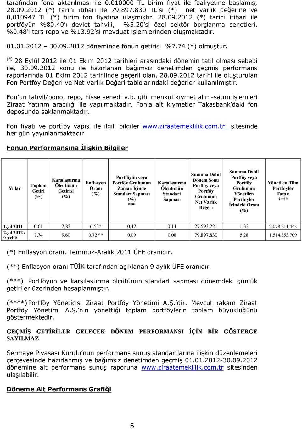 48 i ters repo ve %13.92 si mevduat işlemlerinden oluşmaktadır. 01.01.2012 30.09.2012 döneminde fonun getirisi %7.74 (*) olmuştur.