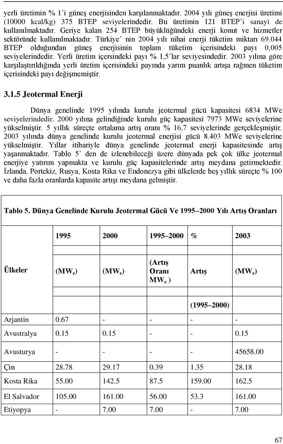 044 BTEP olduğundan güneş enerjisinin toplam tüketim içerisindeki payı 0,005 seviyelerindedir. Yerli üretim içersindeki payı % 1,5 lar seviyesindedir.