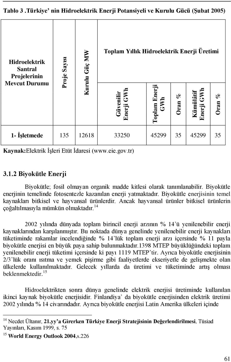 35 45299 35 Kaynak:Elektrik İşleri Etüt İdaresi (www.eie.gov.tr) 3.1.2 Biyokütle Enerji Biyokütle; fosil olmayan organik madde kitlesi olarak tanımlanabilir.