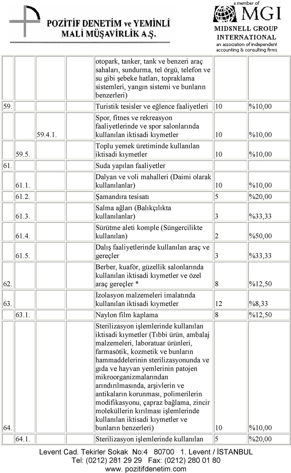 %10,00 59.5. 59.4.1. 61. Suda yapılan faaliyetler 62. 63. 64. 61.1. Spor, fitnes ve rekreasyon faaliyetlerinde ve spor salonlarında kullanılan iktisadi kıymetler 10 %10,00 Toplu yemek üretiminde