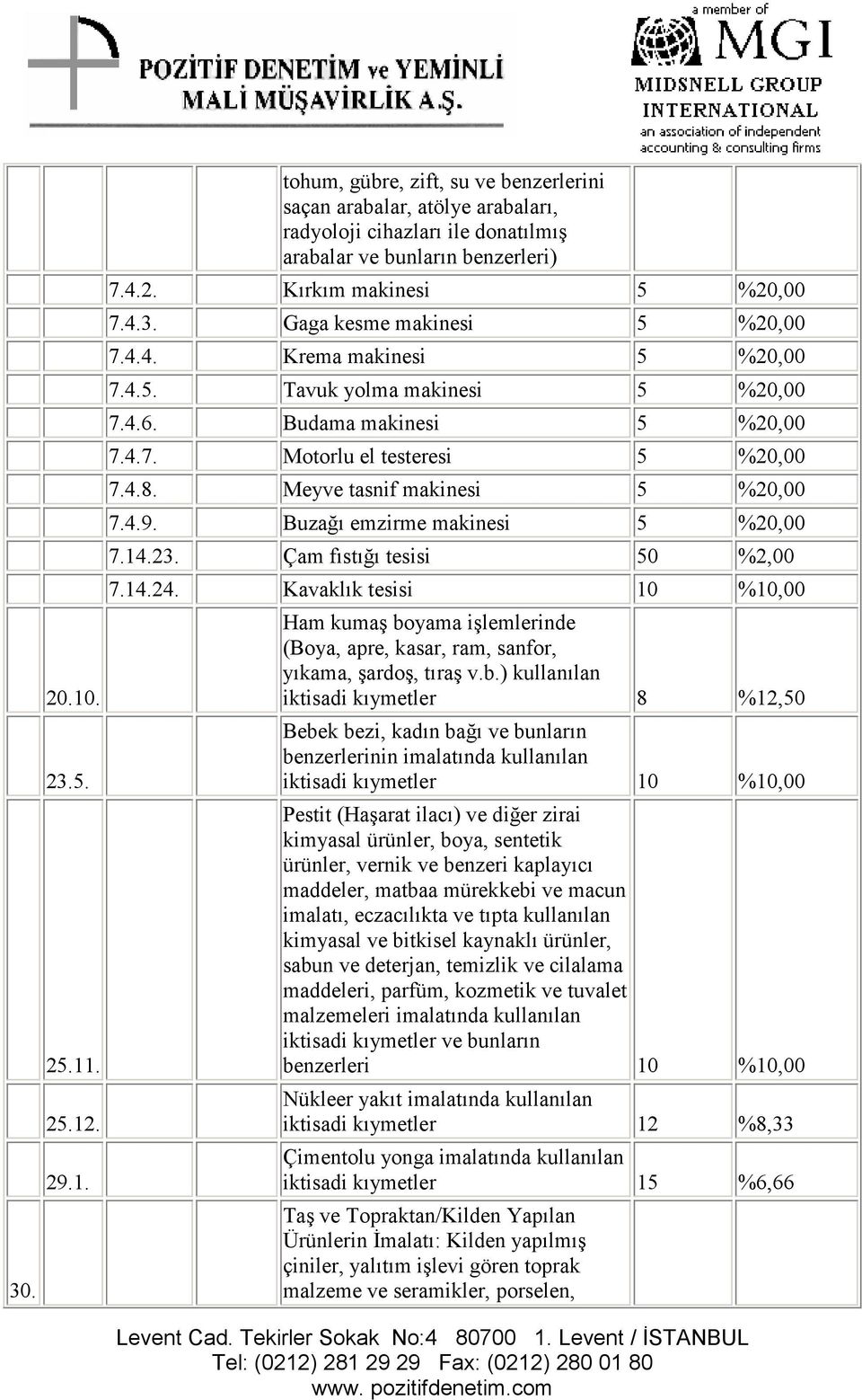 Meyve tasnif makinesi 5 %20,00 7.4.9. Buzağı emzirme makinesi 5 %20,00 7.14.23. Çam fıstığı tesisi 50 %2,00 7.14.24.