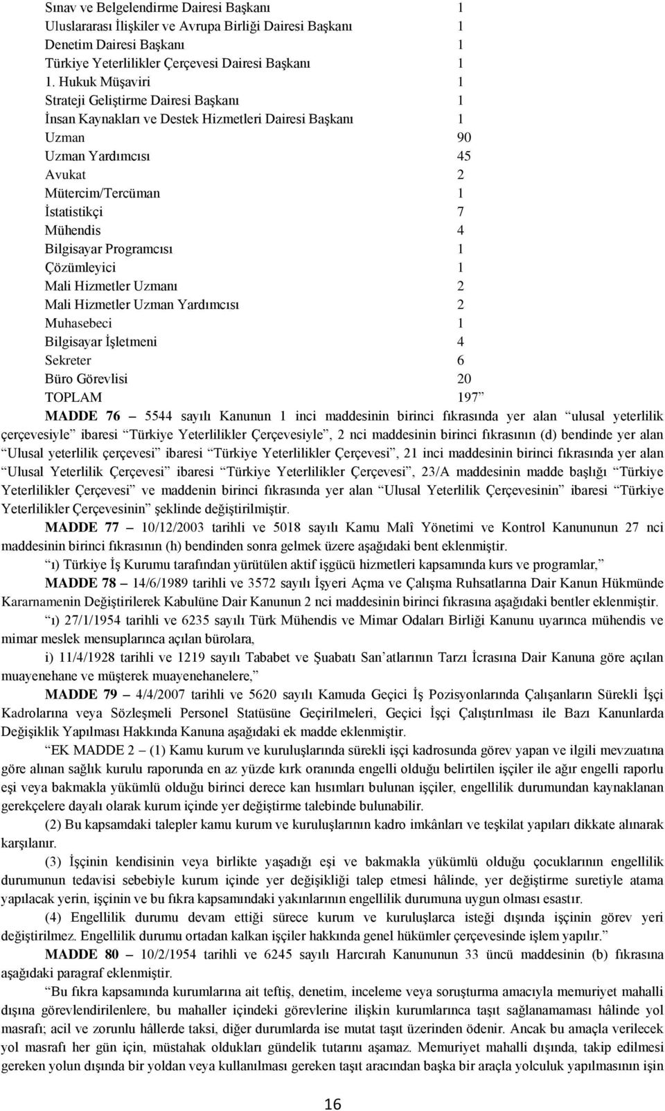 Bilgisayar Programcısı 1 Çözümleyici 1 Mali Hizmetler Uzmanı 2 Mali Hizmetler Uzman Yardımcısı 2 Muhasebeci 1 Bilgisayar İşletmeni 4 Sekreter 6 Büro Görevlisi 20 TOPLAM 197 MADDE 76 5544 sayılı