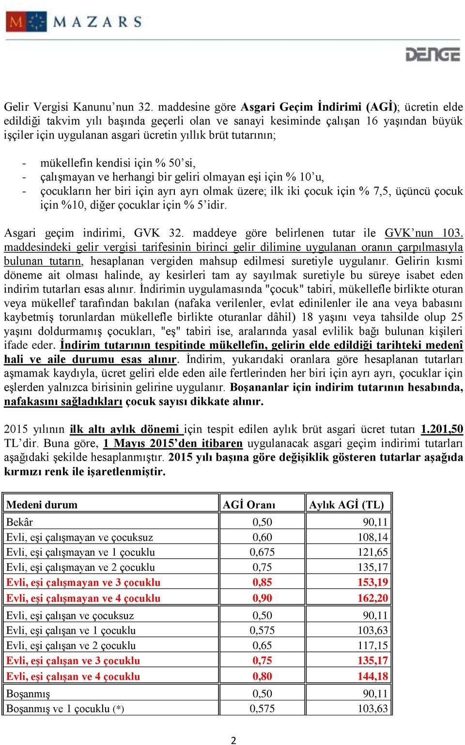 tutarının; - mükellefin kendisi için % 50 si, - çalışmayan ve herhangi bir geliri olmayan eşi için % 10 u, - çocukların her biri için ayrı ayrı olmak üzere; ilk iki çocuk için % 7,5, üçüncü çocuk