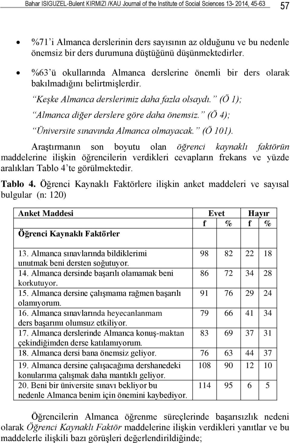 (Ö 1); Almanca diğer derslere göre daha önemsiz. (Ö 4); Üniversite sınavında Almanca olmayacak. (Ö 101).