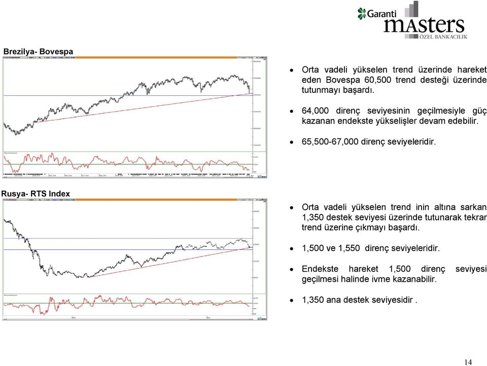 Rusya- RTS Index Orta vadeli yükselen trend inin altına sarkan 1,350 destek seviyesi üzerinde tutunarak tekrar trend üzerine çıkmayı