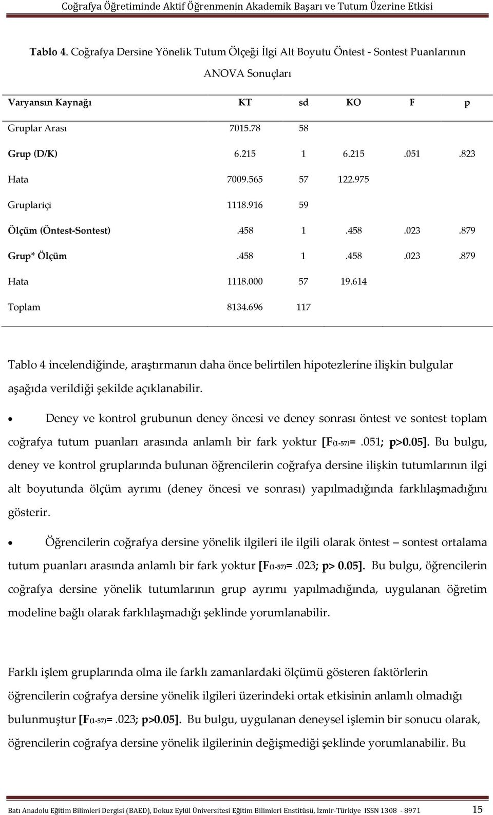 696 117 Tablo 4 incelendiğinde, araştırmanın daha önce belirtilen hipotezlerine ilişkin bulgular aşağıda verildiği şekilde açıklanabilir.