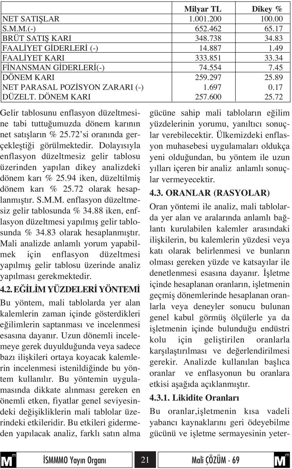 72 si oran nda gerçekleflti i görülmektedir. Dolay s yla enflasyon düzeltmesiz gelir tablosu üzerinden yap lan dikey analizdeki dönem kar % 25.94 iken, düzeltilmifl dönem kar % 25.