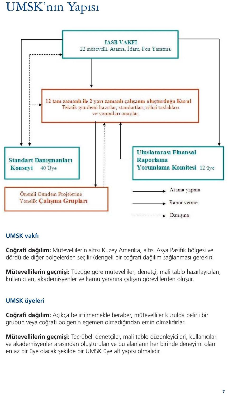 UMSK üyeleri Coğrafi dağılım: Açıkça belirtilmemekle beraber, mütevelliler kurulda belirli bir grubun veya coğrafi bölgenin egemen olmadığından emin olmalıdırlar.