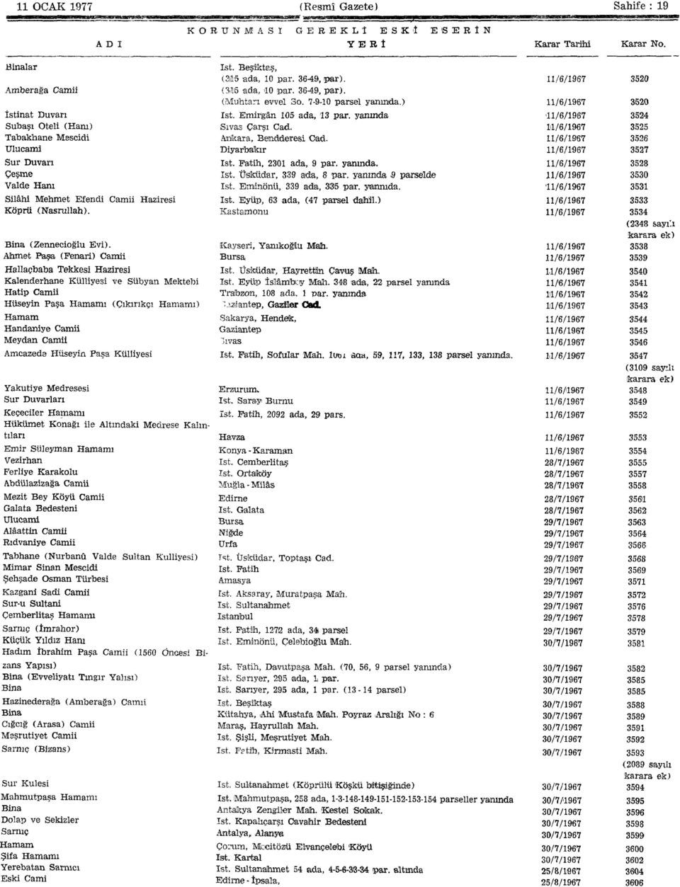 yanında 11/6/1967 3524 Subaşı Oteli (Hanı) Sivas Çarşı Cad. 11/6/1967 3525 Tabakhane Mescidi Ankara, Bendderesl Cad. 11/6/1967 3526 Ulucami Diyarbakır. 11/6/1967 3527 Sur Duvarı ist.